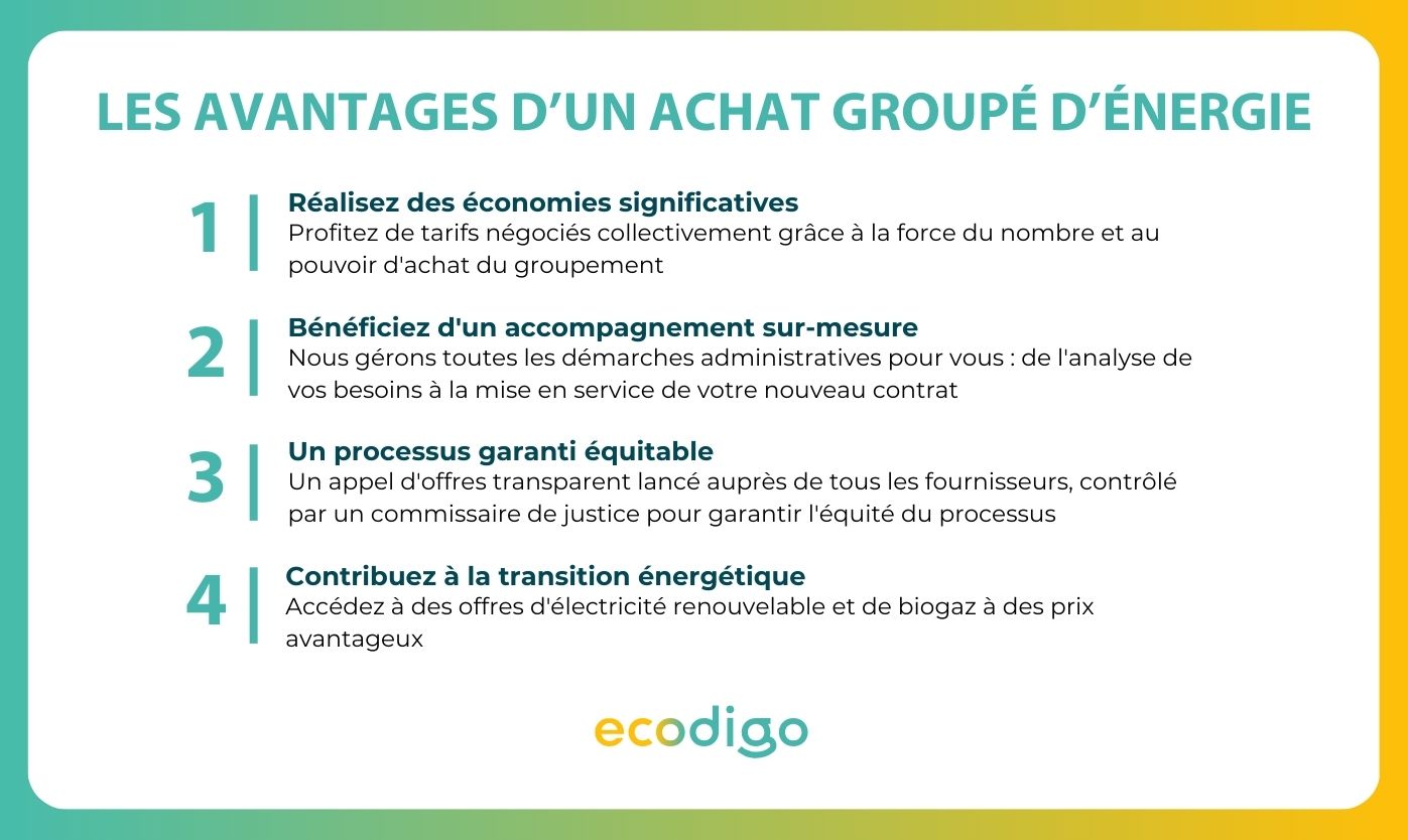 Avantage d'un achat groupé d'énergie