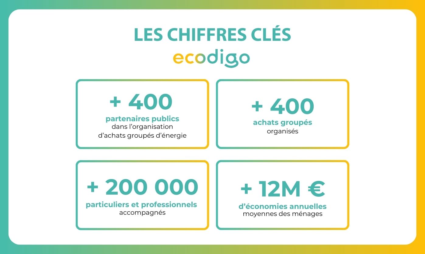 Chiffres clés ECODIGO 2026